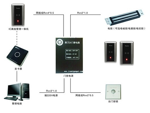 離線集中管理一體機門禁系統(tǒng)