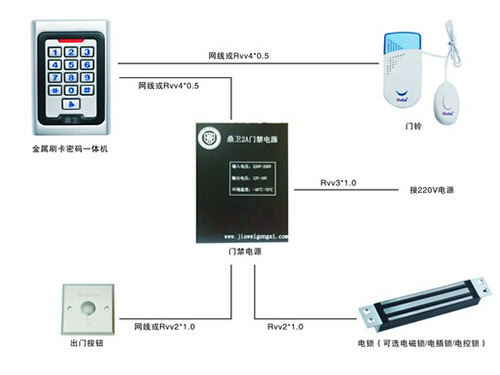 簡易門禁一體機系統(tǒng)