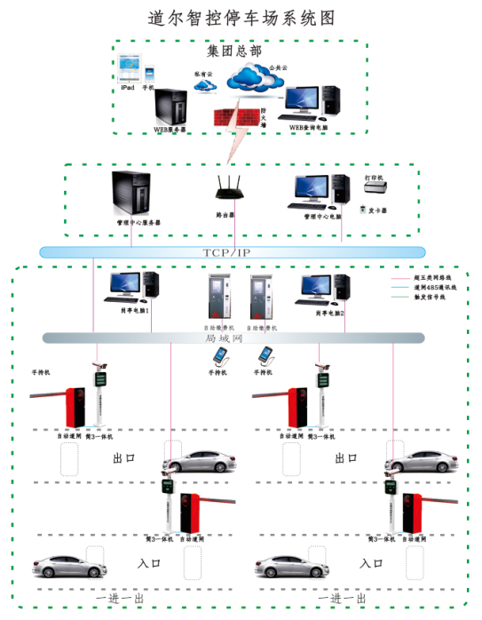 道爾車(chē)牌識(shí)別系統(tǒng)解決方案